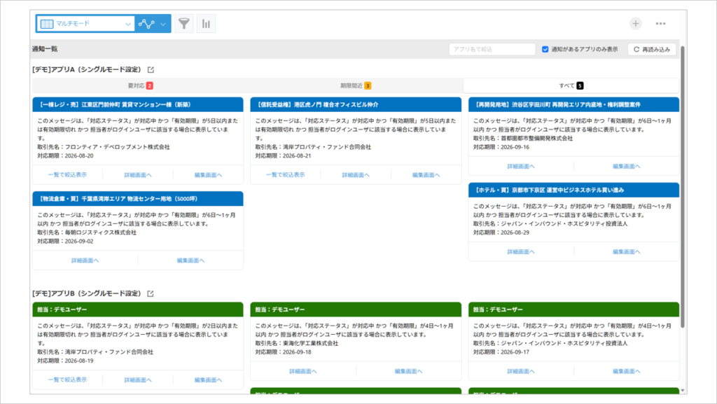 マルチモードの表示
