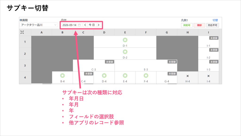 kGrid-サブキー切替